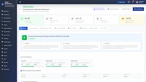 Illustrative preview (sample data, not verified outcomes): Comprehensive Results Dashboard - Recovery rate metrics, cohort analysis by risk level, ROI analysis, model quality and fairness metrics, and AI-generated insights